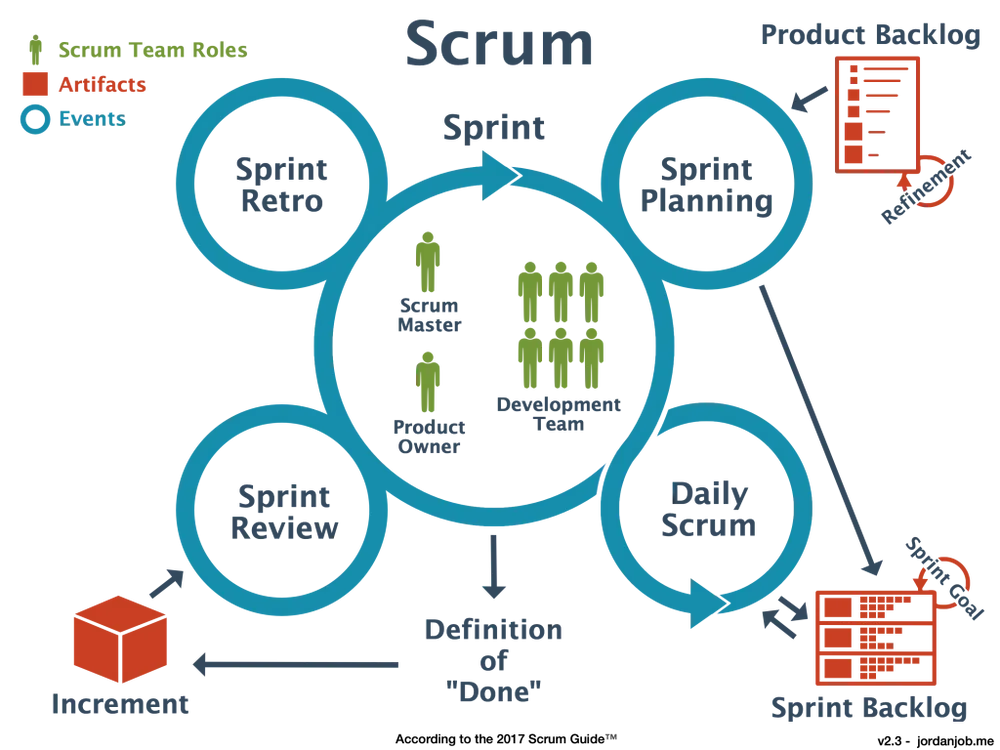 Scrum-Diagram-JordanJob.me_.webp